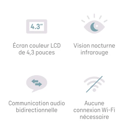 Babyphone Vidéo AC 25 ANGELCARE : Comparateur, Avis, Prix 6 Babyphone Vidéo AC 25 ANGELCARE : Comparateur, Avis, Prix – Image 6